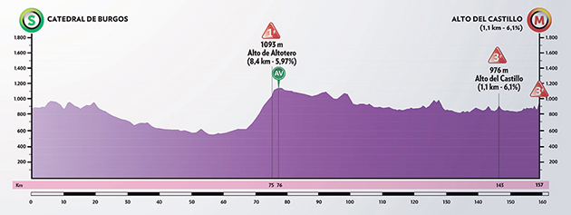 Stage 1 profile